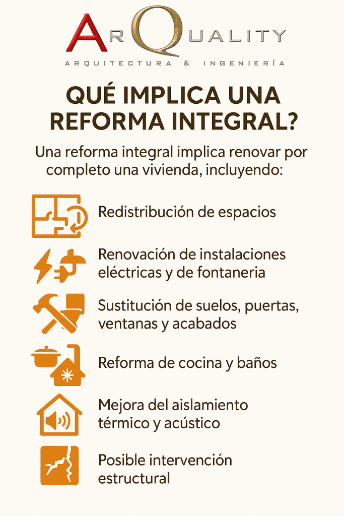 cuánto cuesta una reformas integral - infografia